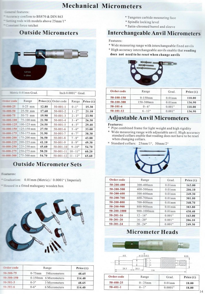 Micrometer Pg 1