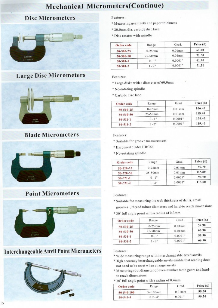 Micrometer Pg 2