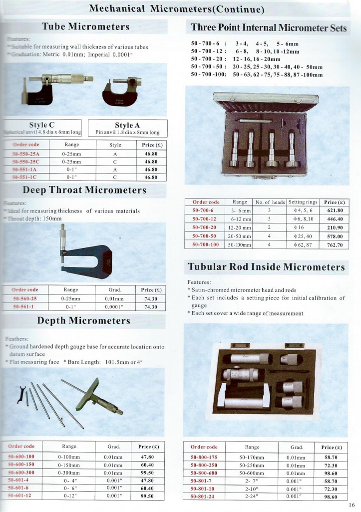 Micrometer Pg 3