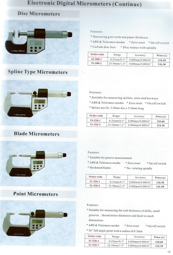Micrometer Pg 5