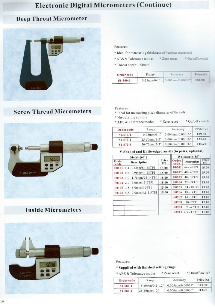 Micrometer Pg 6