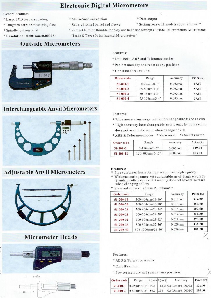 Micrometers Pg 4