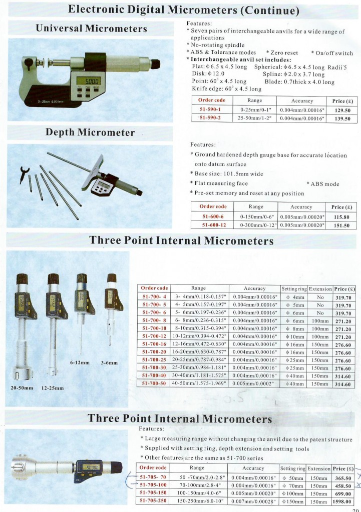 Micrometers Pg 7