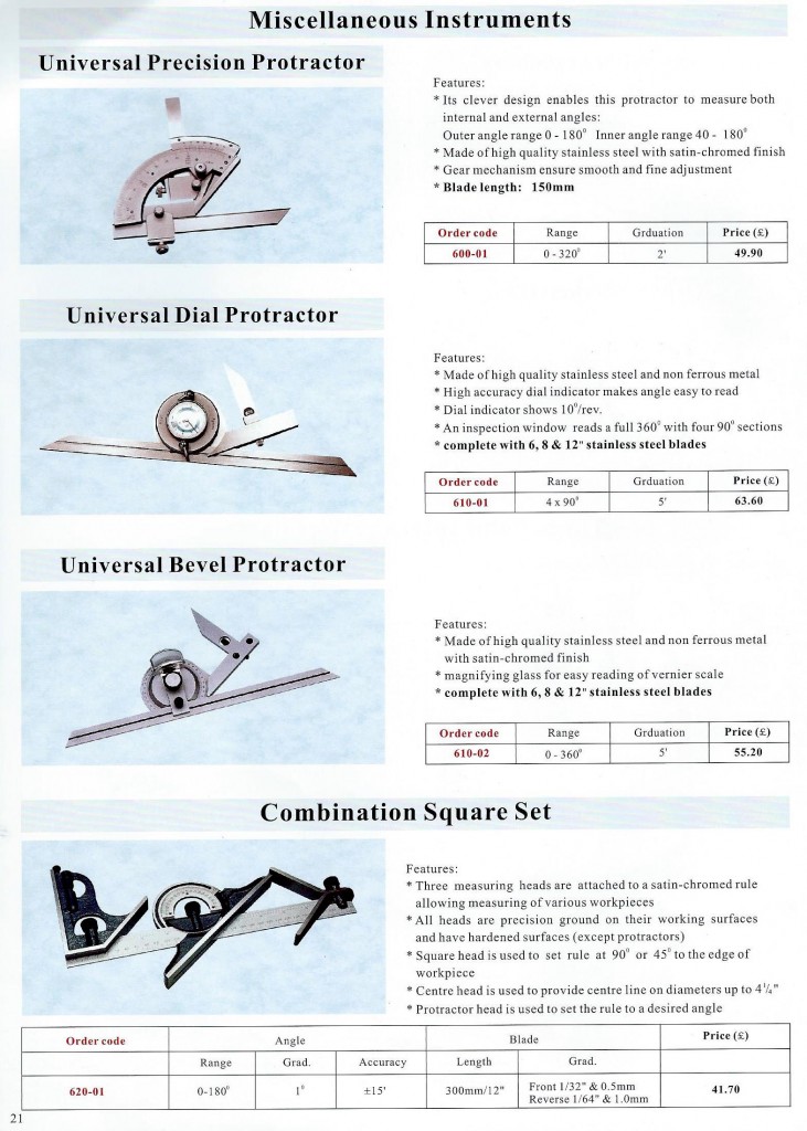 Misc & Indicators Pg 3