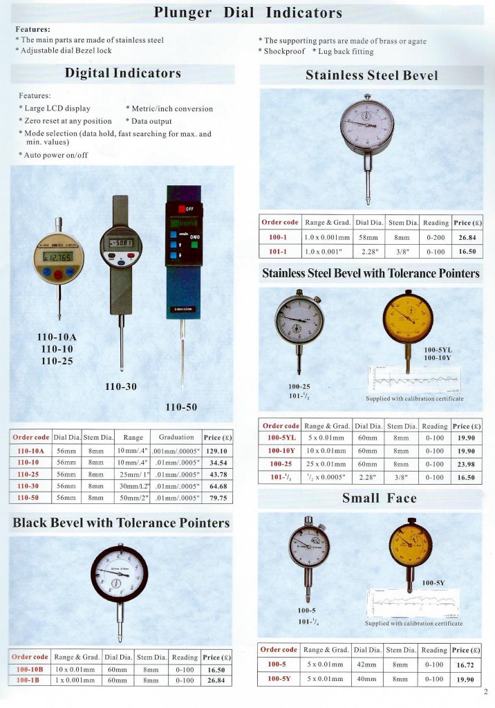 Misc and Indicators Pg 1