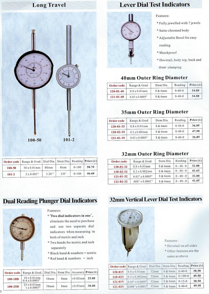 Misc and Indicators Pg 2